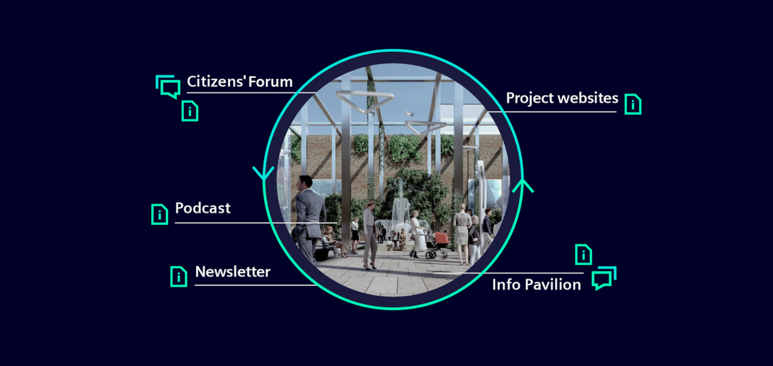 Siemensstadt Square information and participation formats