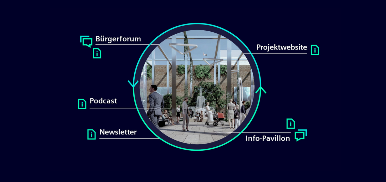 Siemensstadt Square Informations- und Beteiligungsformate im Überblick