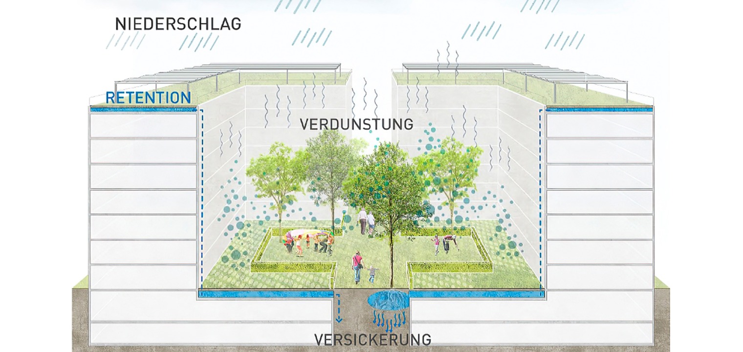 Schwammstadt