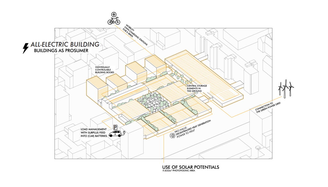 All-Electric building: Building as prosumer.