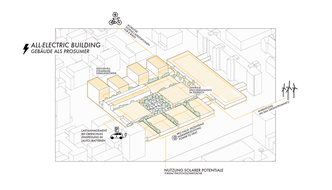 Vollelektrisches Gebäude: Gebäude als Prosumer.