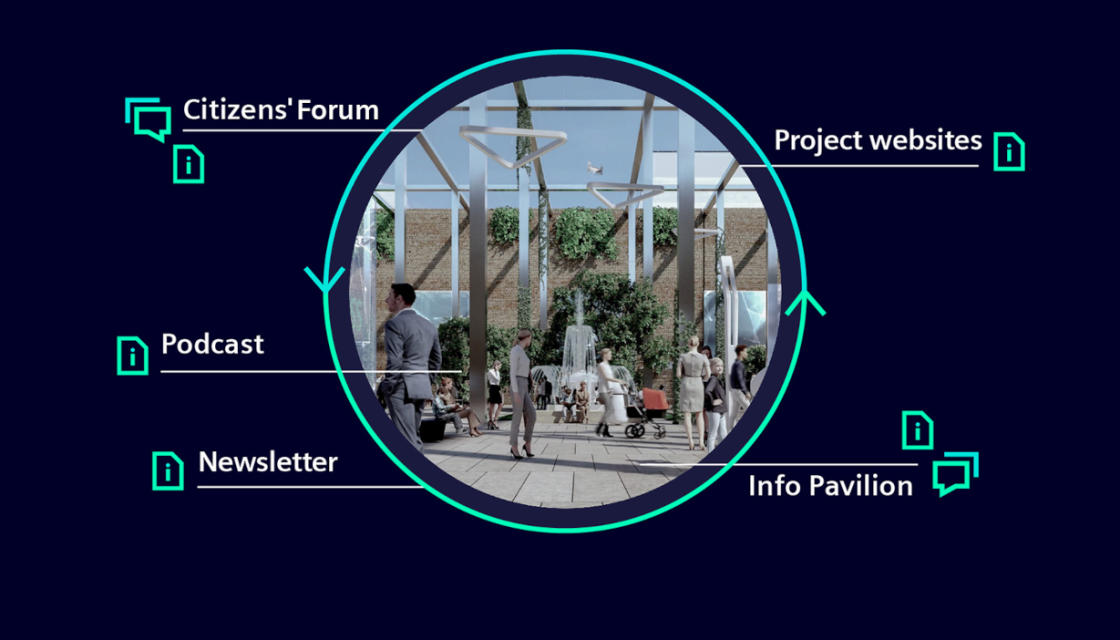 Siemensstadt Square information and participation formats