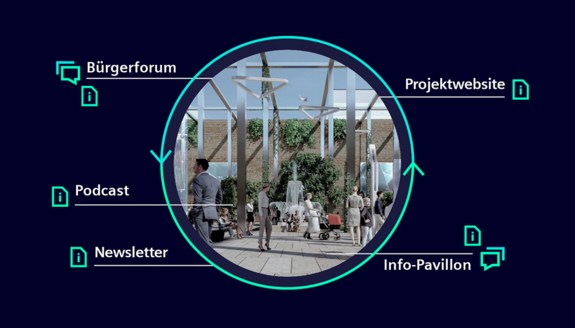 Siemensstadt Square Informations- und Beteiligungsformate im Überblick